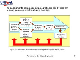 O planejamento estratégico empresarial pode ser dividido em etapas, conforme mostra a figura 1 abaixo. 