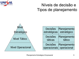 Níveis de decisão e  Tipos de planejamento Nível  Estratégico Nível Tático Nível Operacional Decisões estratégicas Planejamento estratégico Decisões táticas Planejamento tático Decisões operacionais Planejamento operacional 