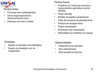 Pontos fortes Processo bem estabelecidos Clima organizacional de relacionamentos bons Pessoas com boa vontade Pontos fracos Problema na venda de insumos e equipamentos agrícolas e outros clientes Preço elevado Modelo de gestão questionável Falta de processo de planejamento Postura de atuação fraca Poder centralizado Processos não respeitados Dificuldade em trabalhar em equipe Oportunidades Experiência de mercado Bom atendimento Boa assistência técnica Ameaças Queda na situação mercadológica Queda na interação com os cooperados 