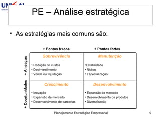 PE – Análise estratégica As estratégias mais comuns são: + Pontos fracos + Pontos fortes + Oportunidades + Ameaças Desenvolvimento Crescimento Sobrevivência Manutenção Expansão de mercado Desenvolvimento de produtos Diversificação Inovação Expansão de mercado Desenvolvimento de parcerias  Estabilidade Nichos Especialização Redução de custos Desinvestimento Venda ou liquidação  