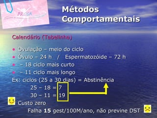 Métodos Comportamentais Calendário (Tabelinha) Ovulação – meio do ciclo Óvulo – 24 h  /  Espermatozóide – 72 h –  18 ciclo mais curto –  11 ciclo mais longo Ex: ciclos (25 a 30 dias) = Abstinência  25 – 18 = 7 30 – 11 = 19 Custo zero  Falha  15  gest/100M/ano, não previne DST 