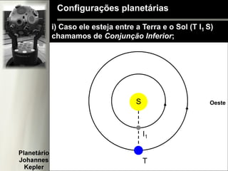 Configurações planetárias
i) Caso ele esteja entre a Terra e o Sol (T I1 S)
chamamos de Conjunção Inferior;
S
T
I1
Oeste
 