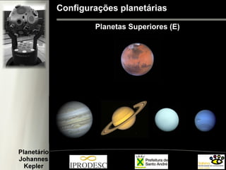 Configurações planetárias
Planetas Superiores (E)
 