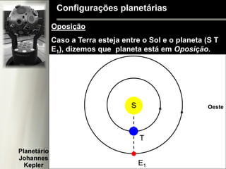Configurações planetárias
Oposição
Caso a Terra esteja entre o Sol e o planeta (S T
E1), dizemos que planeta está em Oposição.
S
T
E1
Oeste
 