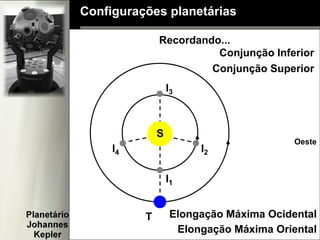 Configurações planetárias
T
I1
Conjunção Inferior
I3
Conjunção Superior
I4
Elongação Máxima Oriental
Elongação Máxima Ocidental
I2
Recordando...
S
Oeste
 