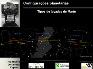 Configurações planetárias
Tipos de laçadas de Marte
 