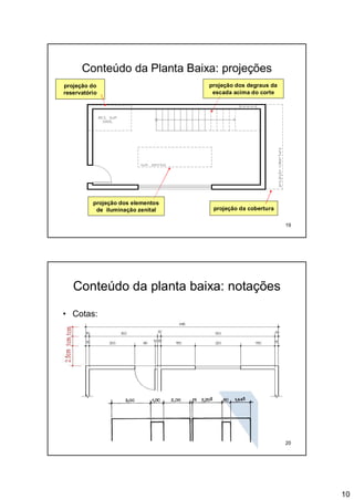 10
19
Conteúdo da Planta Baixa: projeções
projeção dos degraus da
escada acima do corte
projeção dos elementos
de iluminação zenital
projeção do
reservatório
projeção da cobertura
20
Conteúdo da planta baixa: notações
• Cotas:
 