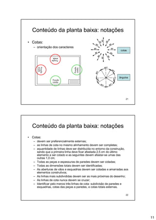11
21
Conteúdo da planta baixa: notações
• Cotas:
– orientação dos caracteres
ângulos
cotas
22
Conteúdo da planta baixa: notações
• Cotas:
– devem ser preferencialmente externas;
– as linhas de cota no mesmo alinhamento devem ser completas;
– aquantidade de linhas deve ser distribuída no entorno da construção,
sendo que a primeira linha deve ficar afastada 2,5 cm do último
elemento a ser cotado e as seguintes devem afastar-se umas das
outras 1,0 cm;
– Todas as peças e espessuras de paredes devem ser cotadas;
– Todas as dimensões totais devem ser identificadas;
– As aberturas de vãos e esquadrias devem ser cotadas e amarradas aos
elementos construtivos;
– As linhas mais subdivididas devem ser as mais próximas do desenho;
– As linhas de cota nunca devem se cruzar;
– Identificar pelo menos três linhas de cota: subdivisão de paredes e
esquadrias, cotas das peças e paredes, e cotas totais externas.
 