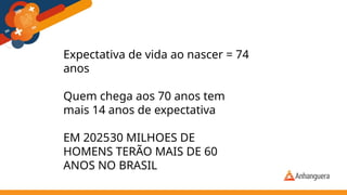 Expectativa de vida ao nascer = 74
anos
Quem chega aos 70 anos tem
mais 14 anos de expectativa
EM 202530 MILHOES DE
HOMENS TERÃO MAIS DE 60
ANOS NO BRASIL
 