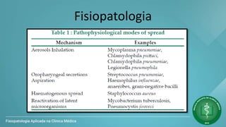 Fisiopatologia
 