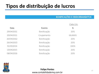 Felipe Pontes
www.contabilidademq.com.br
Tipos de distribuição de lucros
17
 