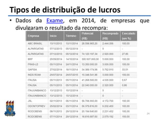 Felipe Pontes
www.contabilidademq.com.br
Tipos de distribuição de lucros
• Dados da Exame, em 2014, de empresas que
divulgaram o resultado da recompra:
24
 