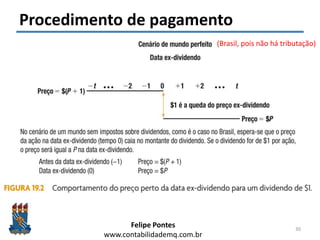 Felipe Pontes
www.contabilidademq.com.br
Procedimento de pagamento
30
(Brasil, pois não há tributação)
 