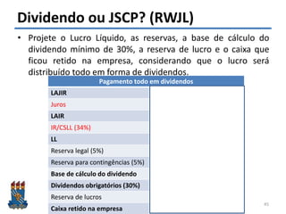 Felipe Pontes
www.contabilidademq.com.br
Dividendo ou JSCP? (RWJL)
• Projete o Lucro Líquido, as reservas, a base de cálculo do
dividendo mínimo de 30%, a reserva de lucro e o caixa que
ficou retido na empresa, considerando que o lucro será
distribuído todo em forma de dividendos.
45
Pagamento todo em dividendos
LAJIR 1.600.000
Juros (400.000)
LAIR 1.200.000
IR/CSLL (34%) (408.000)
LL 792.000
Reserva legal (5%) (39.600)
Reserva para contingências (5%) (39.600)
Base de cálculo do dividendo 712.800
Dividendos obrigatórios (30%) 213.840
Reserva de lucros 498.960
Caixa retido na empresa 578.160
 