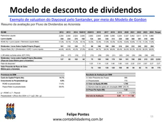 Felipe Pontes
www.contabilidademq.com.br
Modelo de desconto de dividendos
53
Exemplo de valuation do Daycoval pelo Santander, por meio do Modelo de Gordon
 