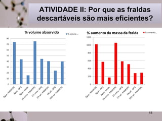 ATIVIDADE II: Por que as fraldas 
descartáveis são mais eficientes? 
15 
 