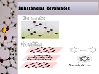 Substâncias Covalentes 
Nuvem de elétrons 
 