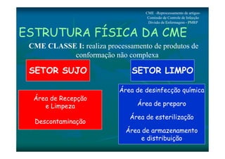 CME -Reprocessamento de artigos- 
Comissão de Controle de Infecção 
Divisão de Enfermagem - PMRP 
ESTRUTURA FÍSICA DA CME 
CME CLASSE I: realiza processamento de produtos de 
conformação não complexa 
SETOR SUJO 
Área de Recepção 
e Limpeza 
Descontaminação 
SETOR LIMPO 
Área de desinfecção química 
Área de preparo 
Área de esterilização 
Área de armazenamento 
e distribuição 
 