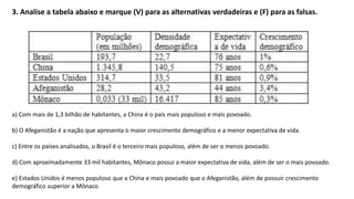 3. Analise a tabela abaixo e marque (V) para as alternativas verdadeiras e (F) para as falsas.
a) Com mais de 1,3 bilhão de habitantes, a China é o país mais populoso e mais povoado.
b) O Afeganistão é a nação que apresenta o maior crescimento demográfico e a menor expectativa de vida.
c) Entre os países analisados, o Brasil é o terceiro mais populoso, além de ser o menos povoado.
d) Com aproximadamente 33 mil habitantes, Mônaco possui a maior expectativa de vida, além de ser o mais povoado.
e) Estados Unidos é menos populoso que a China e mais povoado que o Afeganistão, além de possuir crescimento
demográfico superior a Mônaco
 