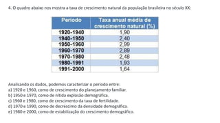 4. O quadro abaixo nos mostra a taxa de crescimento natural da população brasileira no século XX:
Analisando os dados, podemos caracterizar o período entre:
a) 1920 e 1960, como de crescimento do planejamento familiar.
b) 1950 e 1970, como de nítida explosão demográfica.
c) 1960 e 1980, como de crescimento da taxa de fertilidade.
d) 1970 e 1990, como de decréscimo da densidade demográfica.
e) 1980 e 2000, como de estabilização do crescimento demográfico.
 