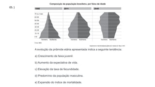 A evolução da pirâmide etária apresentada indica a seguinte tendência:
a) Crescimento da faixa juvenil.
b) Aumento da expectativa de vida.
c) Elevação da taxa de fecundidade.
d) Predomínio da população masculina.
e) Expansão do índice de mortalidade.
05. )
 