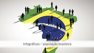 Infográficos – população brasileira
 