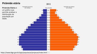 Pirâmide etária
https://www.ibge.gov.br/apps/populacao/projecao/index.html
Pirâmide Etária é
um gráfico que
permite analisar a
distribuição da
população por
idade.
 