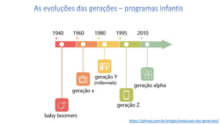 https://phmp.com.br/artigos/evolucao-das-geracoes/
 