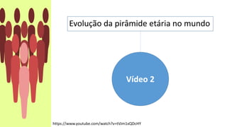 Evolução da pirâmide etária no mundo
Vídeo 2
https://www.youtube.com/watch?v=tVJm1xQDcHY
 