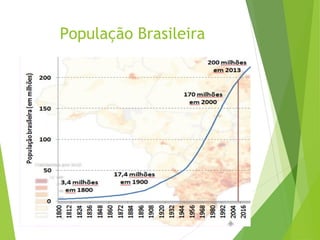 População Brasileira
 