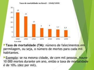 Taxa de mortalidade (TM): número de falecimentos em
permilagem, ou seja, o número de mortes para cada mil
habitantes.
Exemplo: se na mesma cidade, de cem mil pessoas, houve
10 000 mortes durante um ano, então a taxa de mortalidade
é de 10‰ (dez por mil).
 