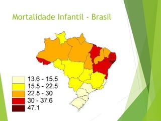 Mortalidade Infantil - Brasil
 