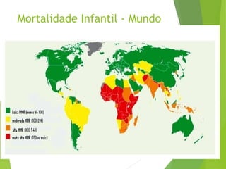 Mortalidade Infantil - Mundo
 