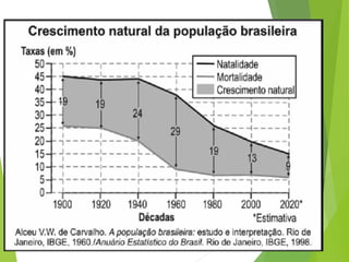 GEOGRAFIA DAS POPULAÇÕES PROFª. LUCIANA COUTINHO 26
 