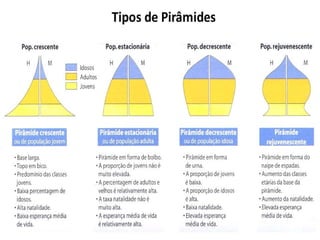 GEOGRAFIA DAS POPULAÇÕES PROFª. LUCIANA COUTINHO 45
 