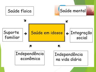 GEOGRAFIA DAS POPULAÇÕES PROFª. LUCIANA COUTINHO 63
 