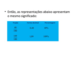 • Então, as representações abaixo apresentam
o mesmo significado:
Fração Forma decimal Porcentagem
100
40 40,0 %40
100
109 %10909,1
 