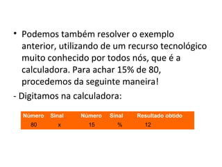 • Podemos também resolver o exemplo
anterior, utilizando de um recurso tecnológico
muito conhecido por todos nós, que é a
calculadora. Para achar 15% de 80,
procedemos da seguinte maneira!
- Digitamos na calculadora:
Número Sinal Número Sinal Resultado obtido
80 x 15 % 12
 