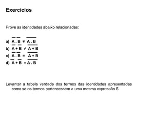 Exercícios


Prove as identidades abaixo relacionadas:


a) A . B ≠ A . B
b) A + B ≠ A + B
c) A . B = A + B
d) A + B = A . B




Levantar a tabela verdade dos termos das identidades apresentadas
   como se os termos pertencessem a uma mesma expressão S
 