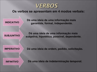 Os verbos se apresentam em 4 modos verbais: Dá uma ideia de uma informação mais  garantida, formal, independente. INDICATIVO IMPERATIVO SUBJUNTIVO INFINITIVO Dá uma ideia de uma informação mais  subjetiva, hipotética, possível, dependente. Dá uma ideia de ordem, pedido, solicitação. Dá uma ideia de indeterminação temporal. 
