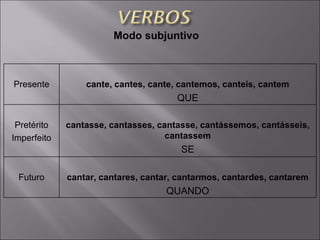 Modo subjuntivo Presente cante, cantes, cante, cantemos, canteis, cantem QUE Pretérito Imperfeito cantasse, cantasses, cantasse, cantássemos, cantásseis, cantassem SE Futuro cantar, cantares, cantar, cantarmos, cantardes, cantarem QUANDO 