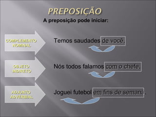 A preposição pode iniciar: Temos saudades  de  você . COMPLEMENTO  NOMINAL Nós todos falamos  com  o chefe . OBJETO  INDIRETO Joguei futebol  em  fins de semana . ADJUNTO  ADVERBIAL 