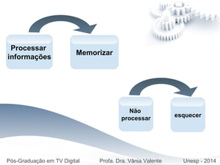 Não
processar
Pós-Graduação em TV Digital Profa. Dra. Vânia Valente Unesp - 2014
Memorizar
Processar
informações
esquecer
 