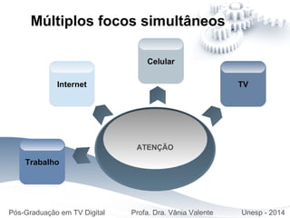 ATENÇÃO
Trabalho
TVInternet
Celular
Múltiplos focos simultâneos
Pós-Graduação em TV Digital Profa. Dra. Vânia Valente Unesp - 2014
 