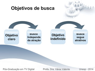 Add text title Add text title
Objetivo
indefinido
Pós-Graduação em TV Digital Profa. Dra. Vânia Valente Unesp - 2014
Objetivos de busca
Busca
Independe
da atração
Objetivo
claro
Busca
segue
atrativos
 