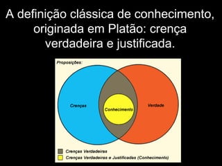 A definição clássica de conhecimento,
originada em Platão: crença
verdadeira e justificada.
 