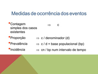 •Contagem
simples dos casos
existentes
•Proporção
•Prevalência
•Incidência
Medidas de ocorrência dos eventos
 c
 c / denominador (d)
 c / d = base populacional (bp)
 cn / bp num intervalo de tempo
 