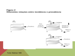 Fonte: Waldman 1998
 