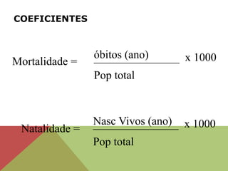 COEFICIENTES
Natalidade =
Nasc Vivos (ano)
_______________ x 1000
Pop total
Mortalidade =
óbitos (ano)
_______________ x 1000
Pop total
 