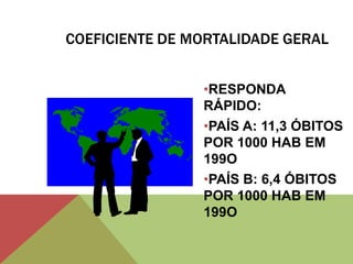 COEFICIENTE DE MORTALIDADE GERAL
•RESPONDA
RÁPIDO:
•PAÍS A: 11,3 ÓBITOS
POR 1000 HAB EM
199O
•PAÍS B: 6,4 ÓBITOS
POR 1000 HAB EM
199O
 
